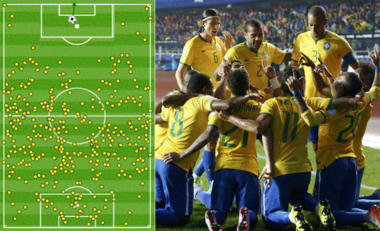 中的表现 中的表现