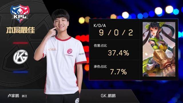 等关键词 等关键词